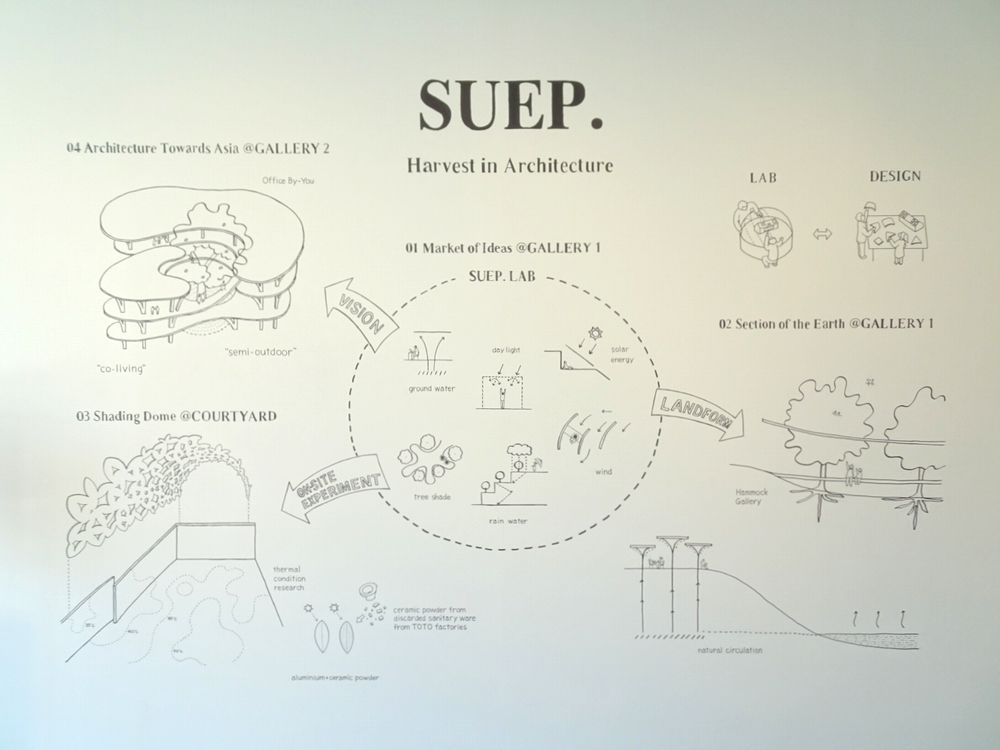 末光弘和＋末光陽子 / SUEP.展　Harvest in Architecture　自然を受け入れるかたち_2